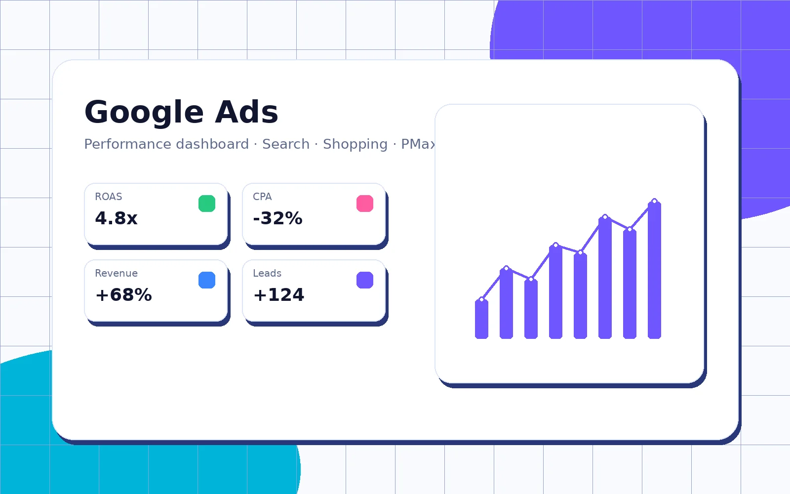 Premium dashboard of Google Ads campaigns managed by Creatiklab