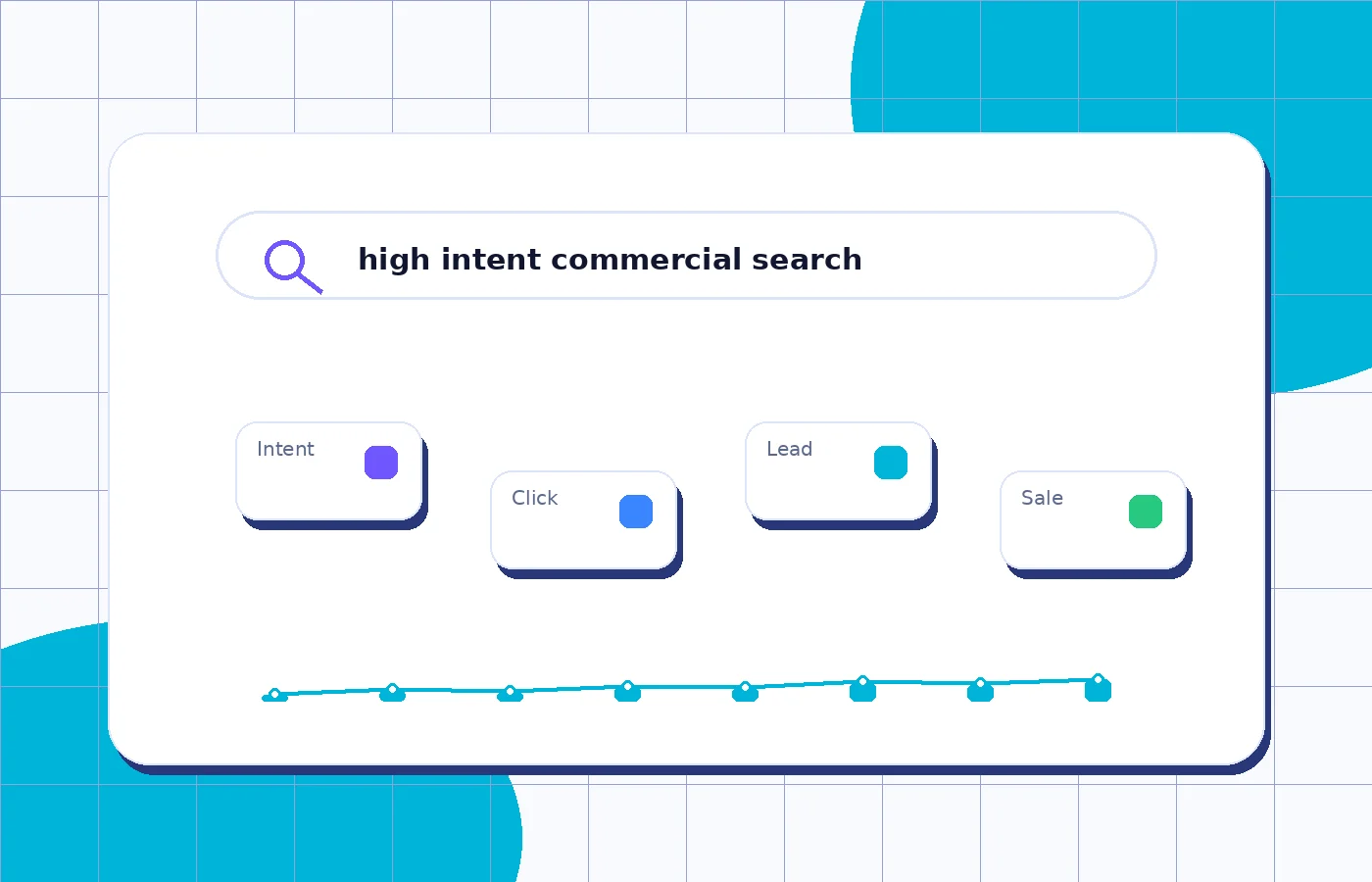 Visual representation of search intent and demand capture in Google Ads