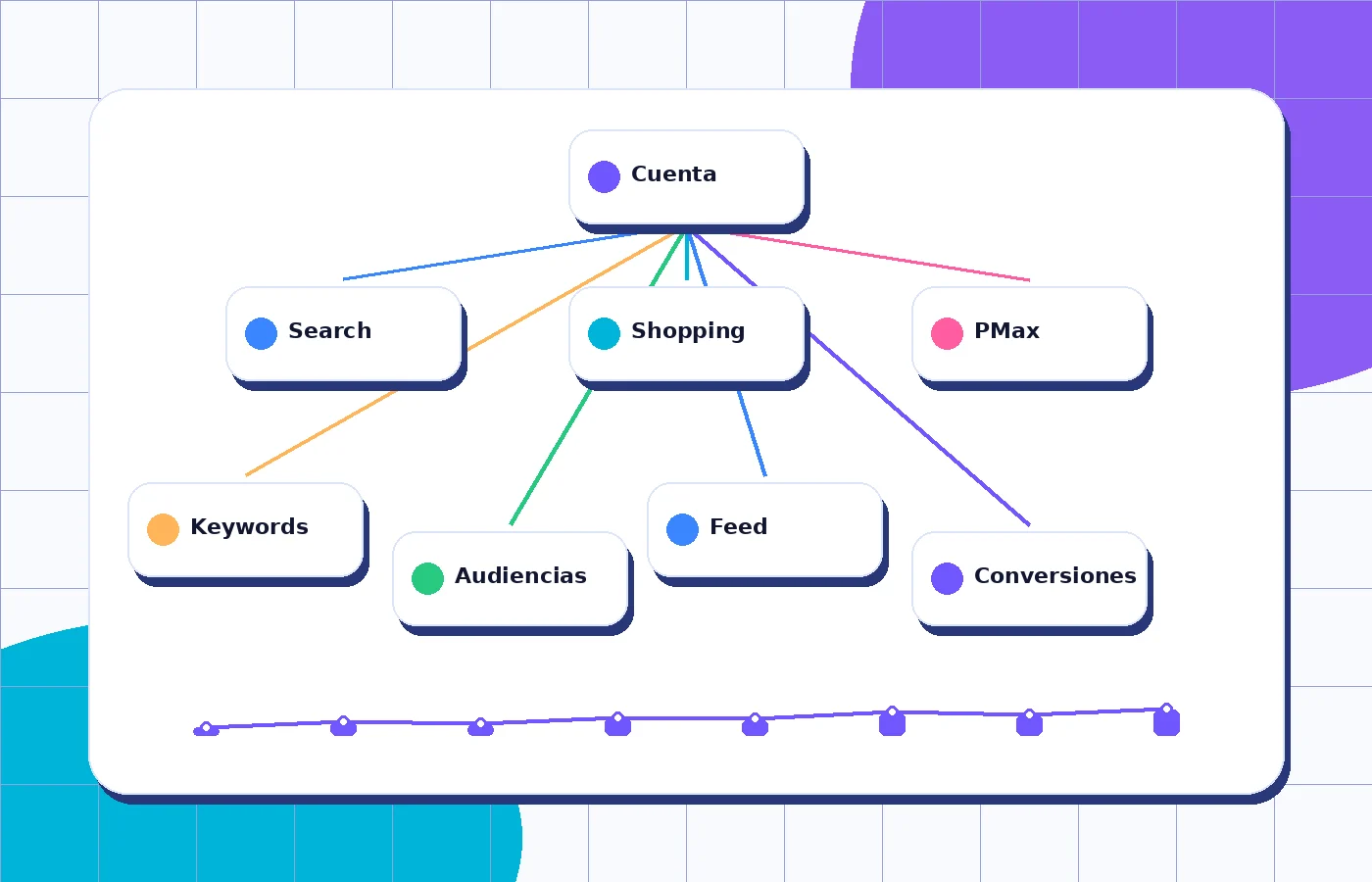 Estructura profesional de una cuenta Google Ads optimizada por Creatiklab