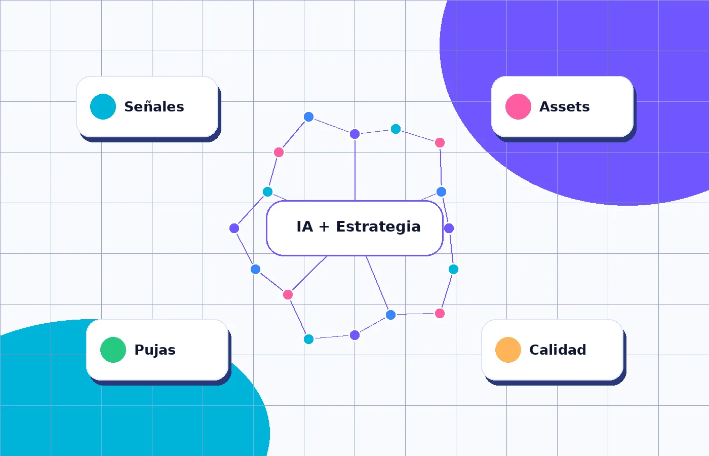 Automatización e inteligencia artificial aplicada a Google Ads