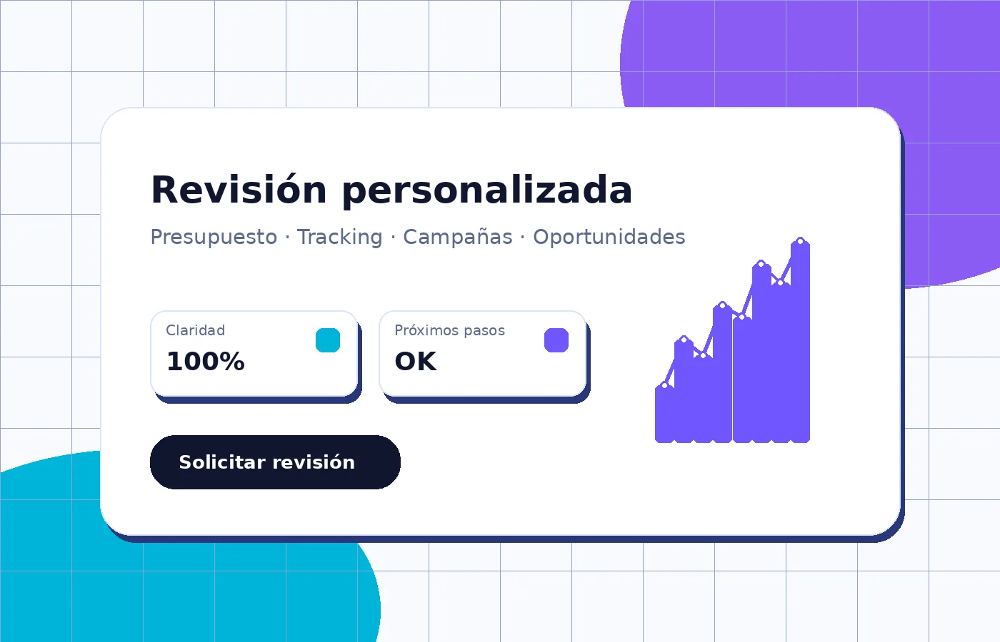 Revisión personalizada de campañas Google Ads con Creatiklab