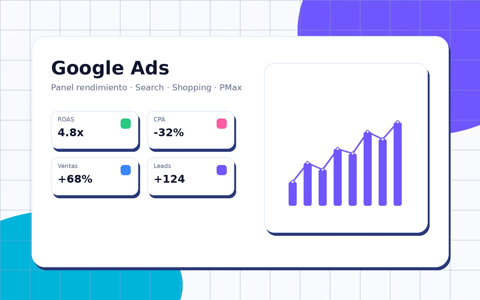 Dashboard premium de campañas Google Ads gestionadas por Creatiklab
