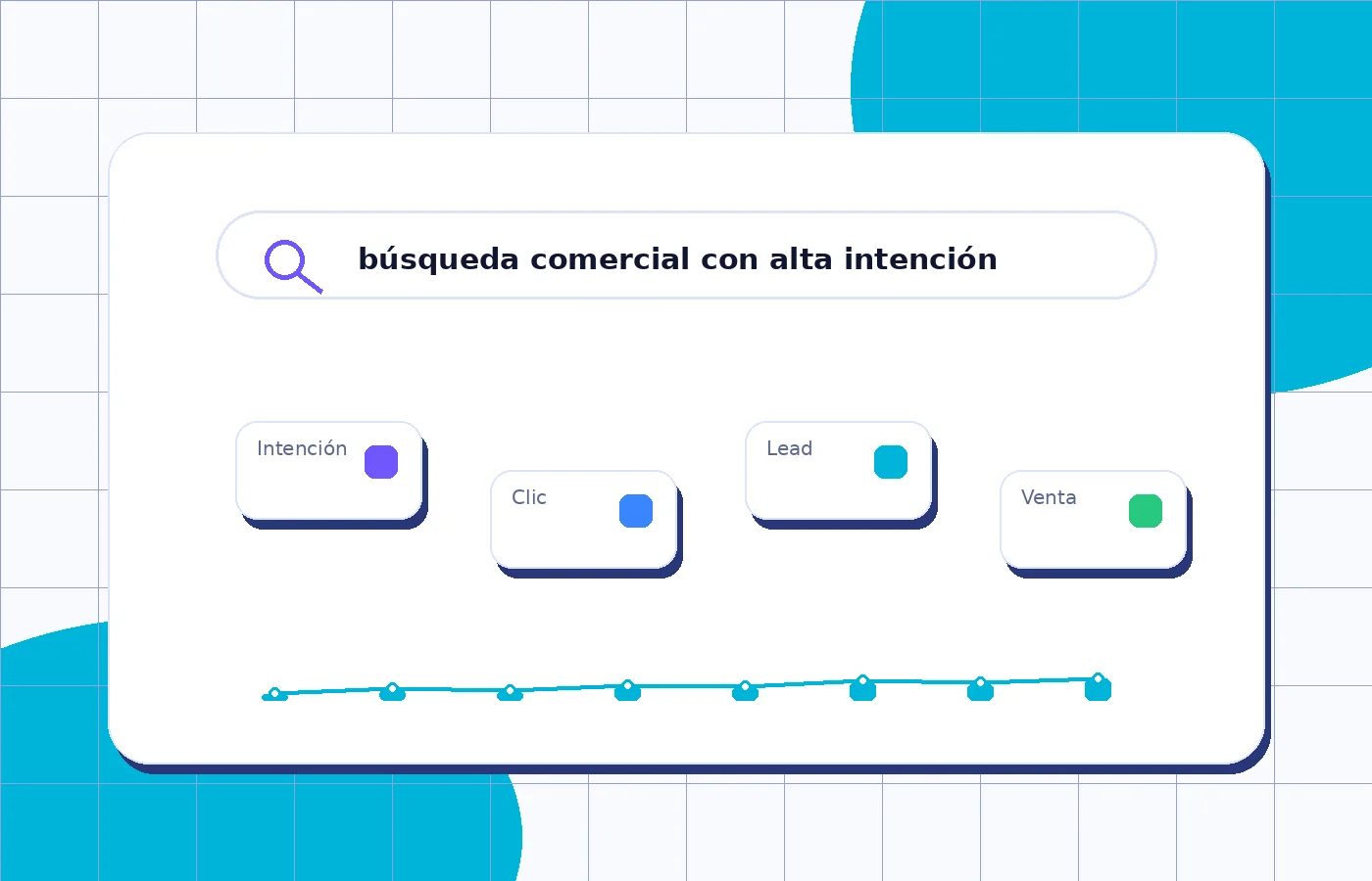 Representación visual de intención de búsqueda y captación de demanda en Google Ads