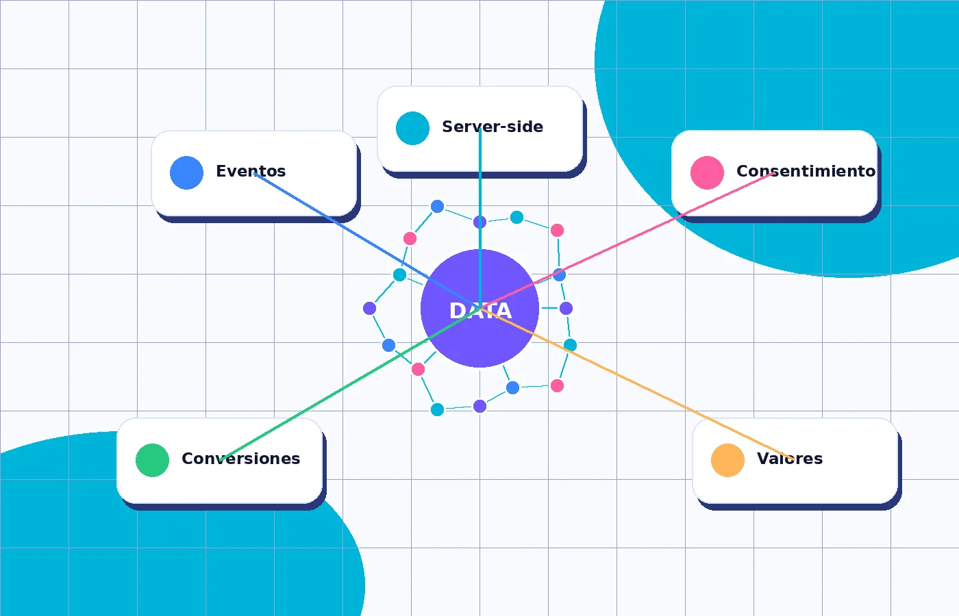 Tracking y medición de conversiones para Google Ads