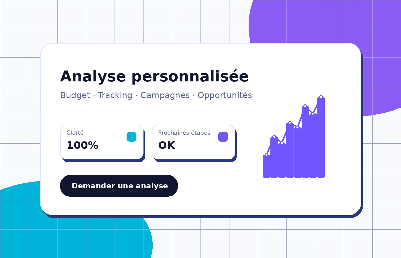 Analyse personnalisée de campagnes Google Ads avec Creatiklab