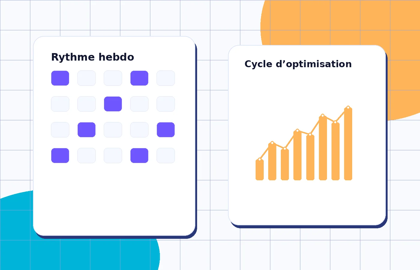 Méthodologie mensuelle d’optimisation Google Ads