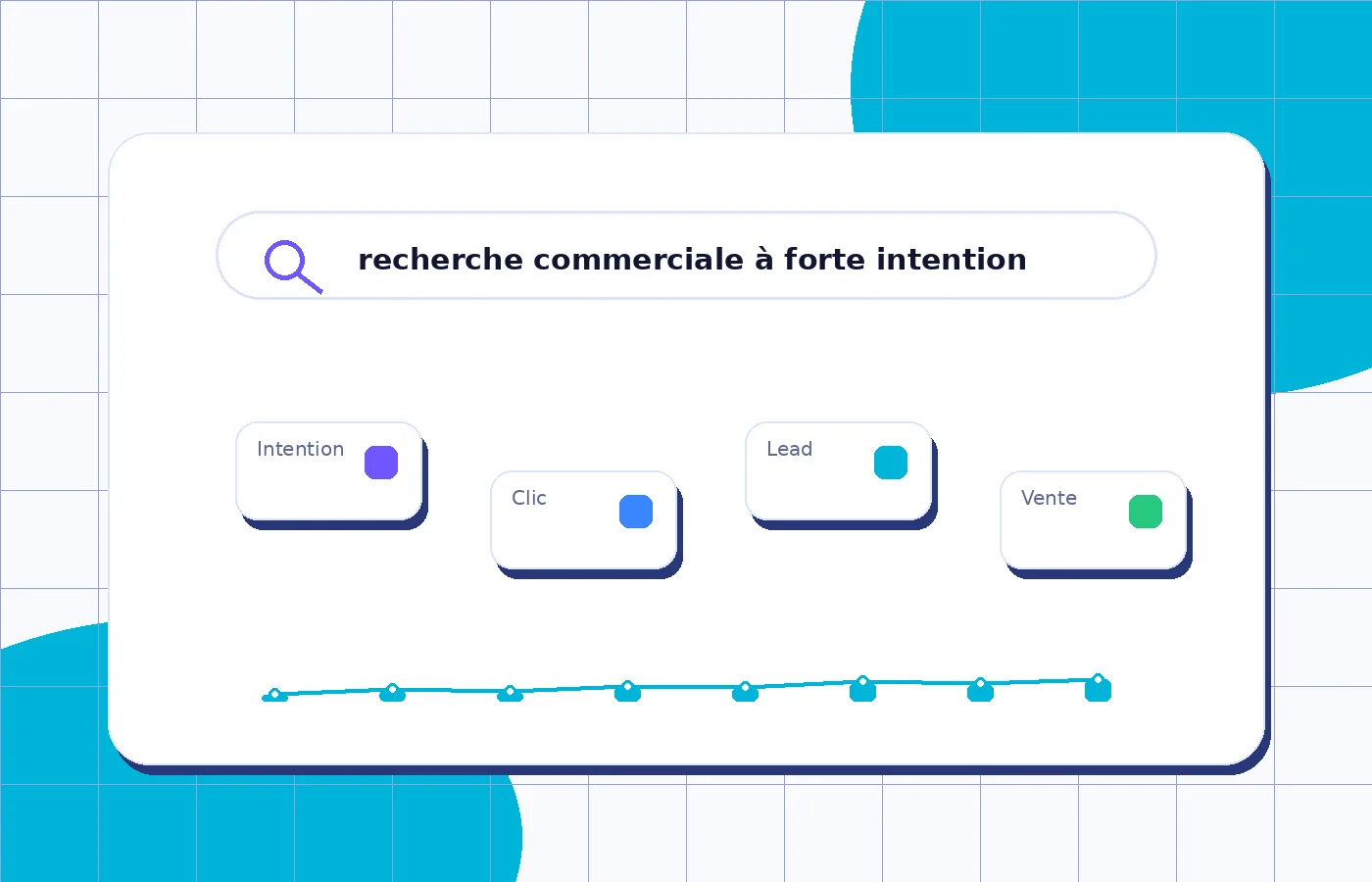 Représentation visuelle de l’intention de recherche et de la captation de demande sur Google Ads