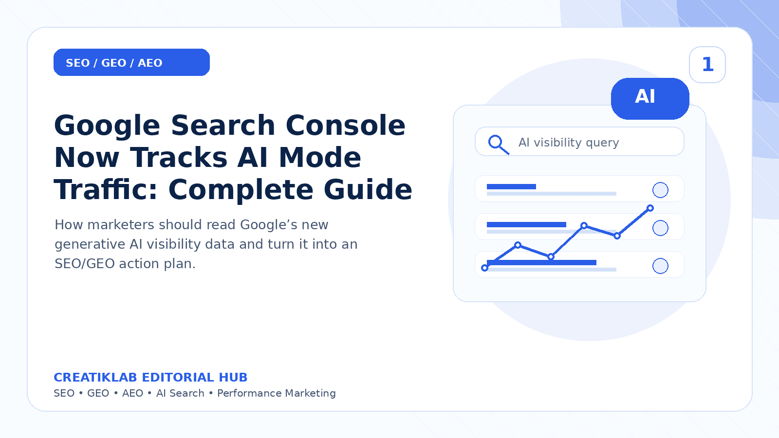 Creatiklab editorial illustration showing AI Mode visibility data inside a modern Search Console style dashboard.