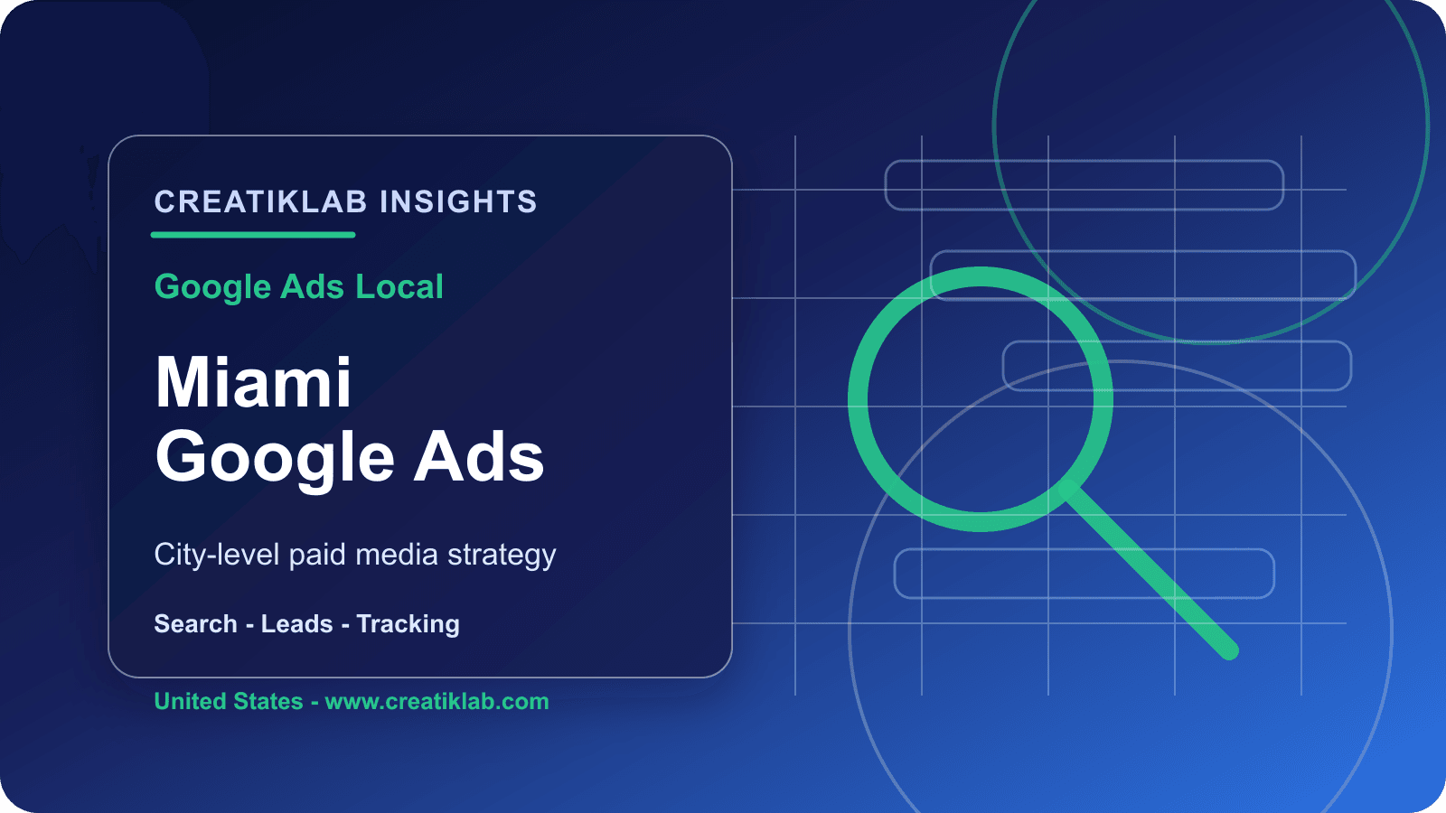 Creatiklab visual for Google Ads local strategy in Miami