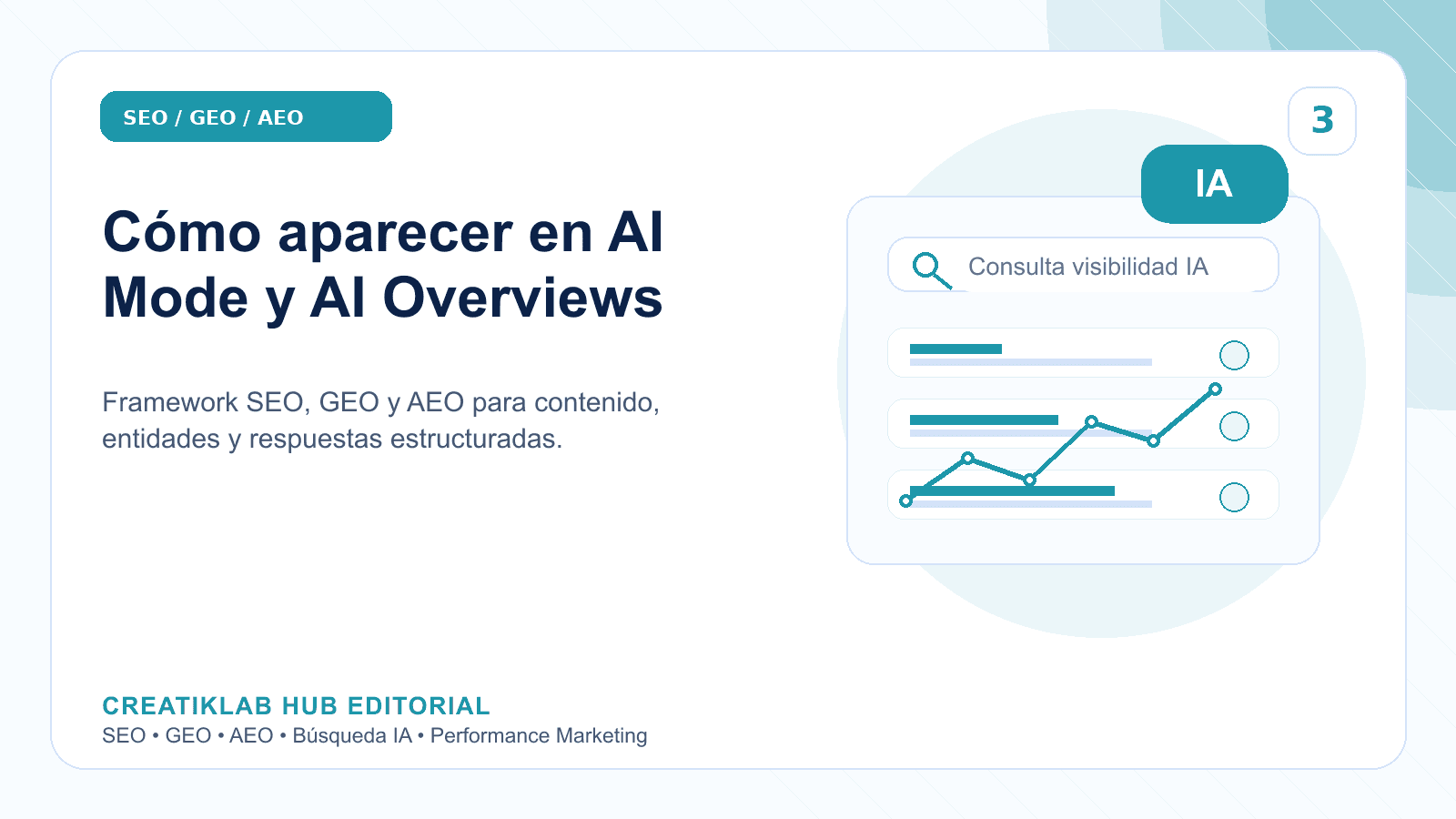 Ilustración editorial de Creatiklab mostrando una página de contenido seleccionada en AI Mode y AI Overviews.