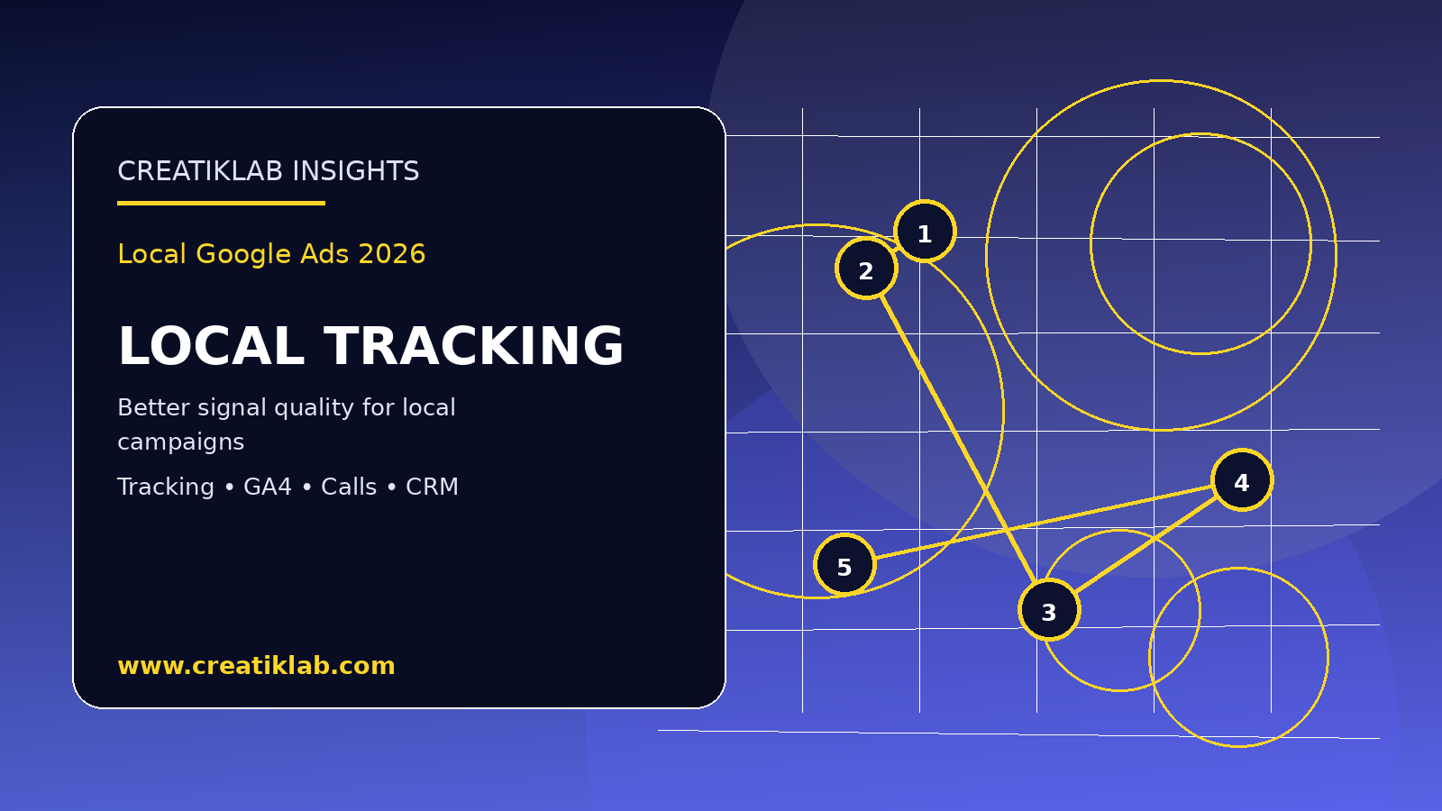Creatiklab visual for server-side tracking in local Google Ads