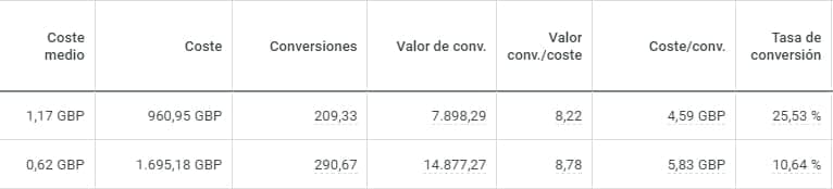 Introducción