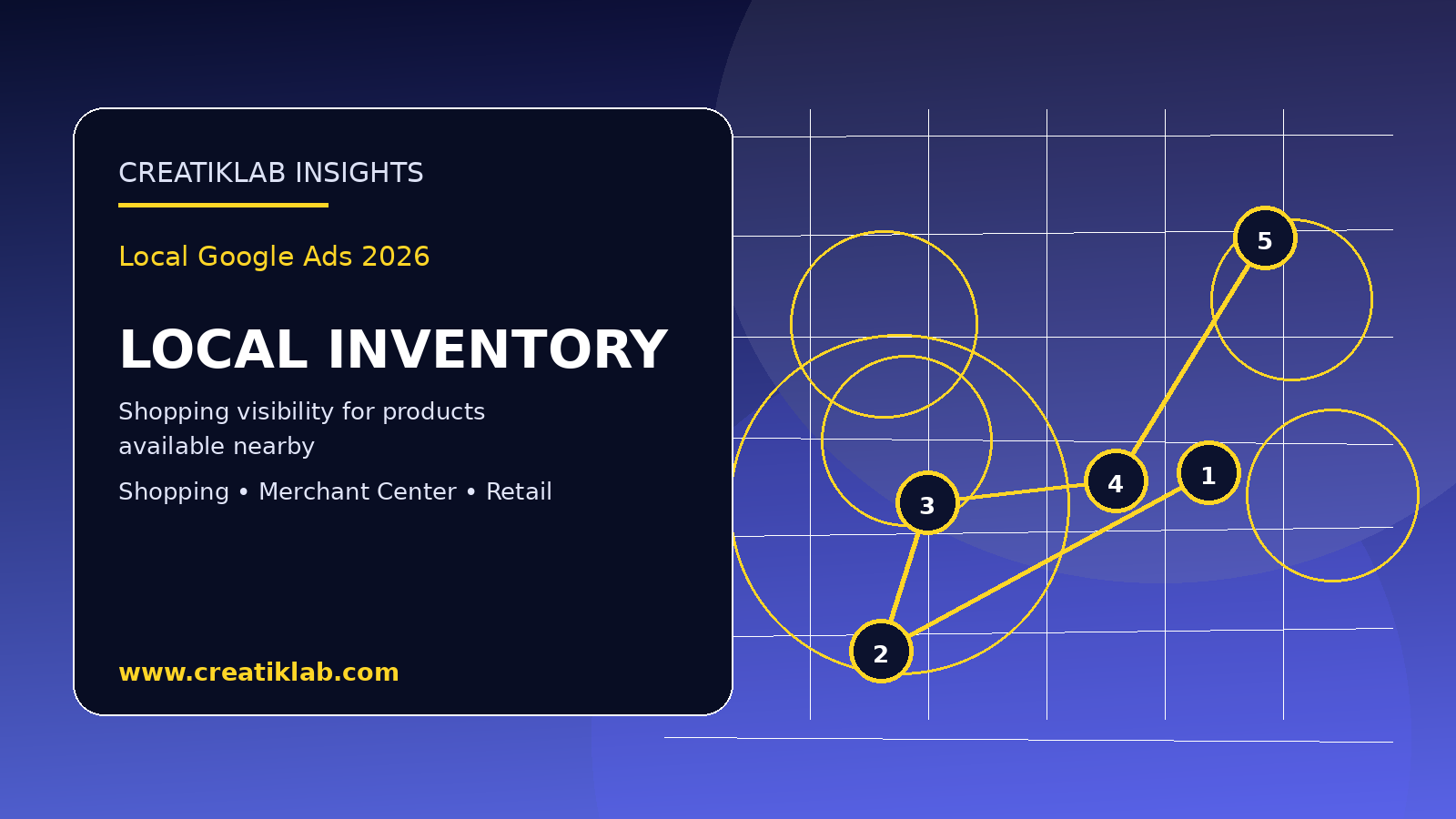 Visuel Creatiklab pour Local Inventory Ads et demande en magasin proche