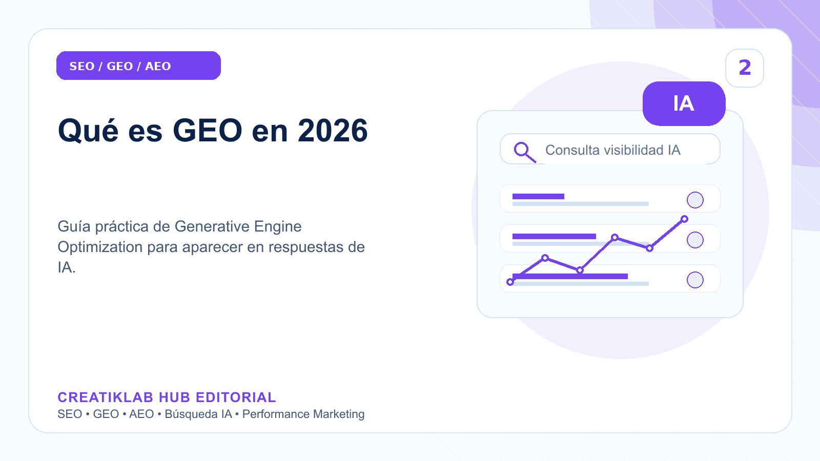 Ilustración editorial de Creatiklab con un sistema de búsqueda IA conectando contenido, entidades y citaciones.