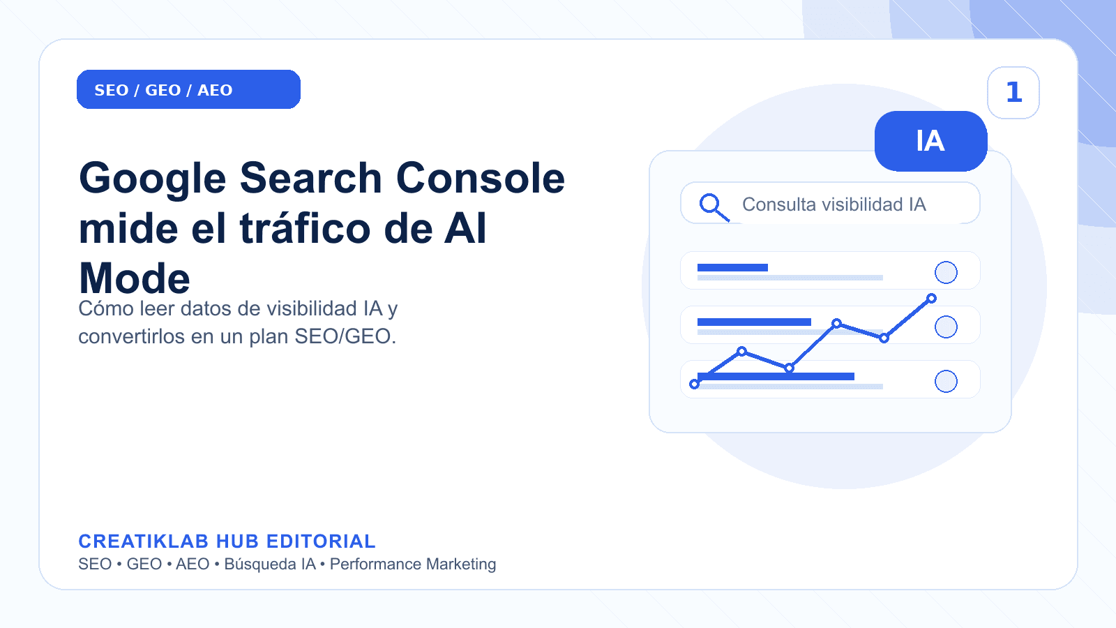 Ilustración editorial de Creatiklab con datos de visibilidad de AI Mode dentro de un dashboard tipo Search Console.