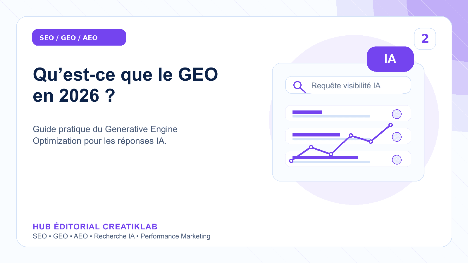 Illustration éditoriale Creatiklab montrant un système de recherche IA reliant contenu, entités et citations.