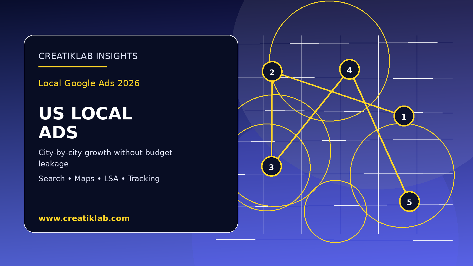 Creatiklab visual for city-level Local Google Ads growth in the United States