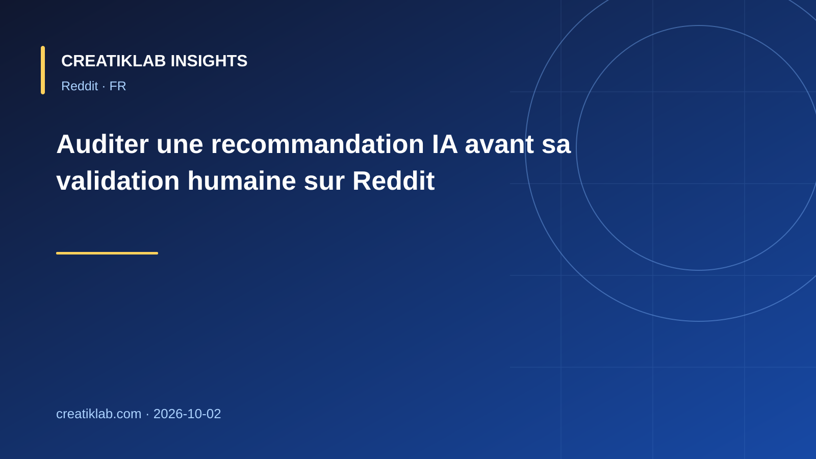 Équipe reliant recommandations IA, discussions Reddit, preuves éditoriales et données de prospects