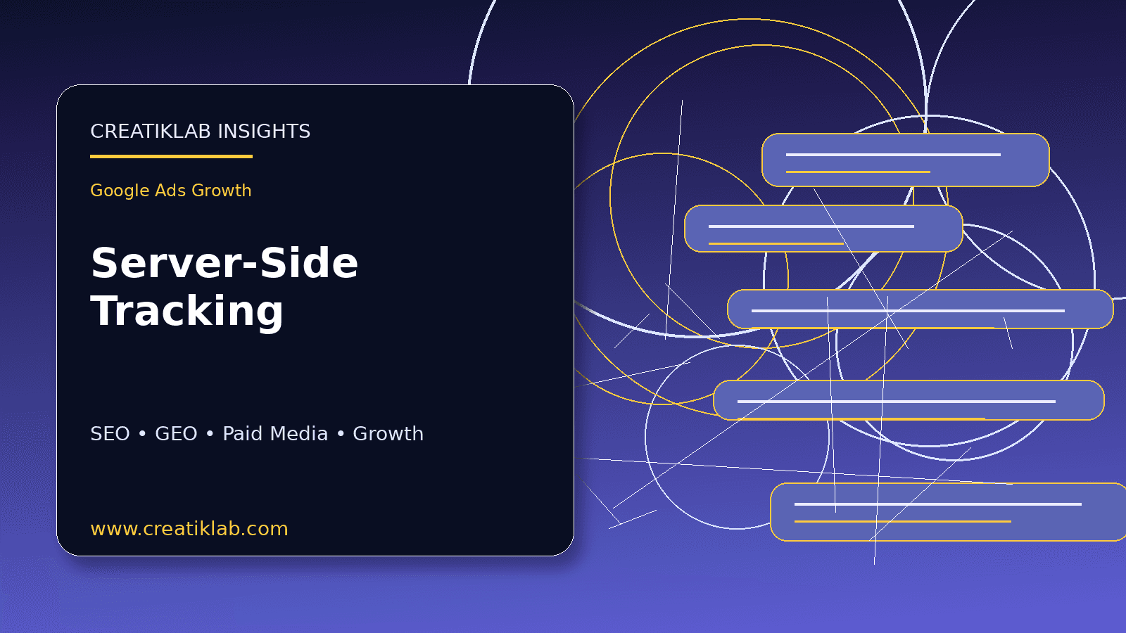 Google Ads server-side tracking agency visual by Creatiklab